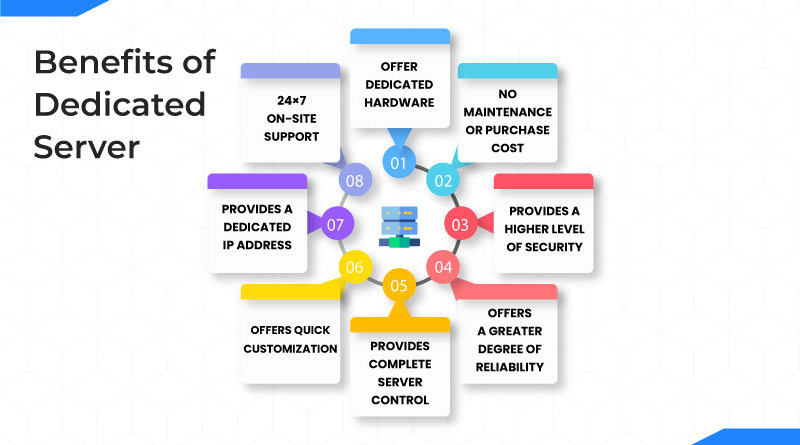 Advantages of dedicated hosting