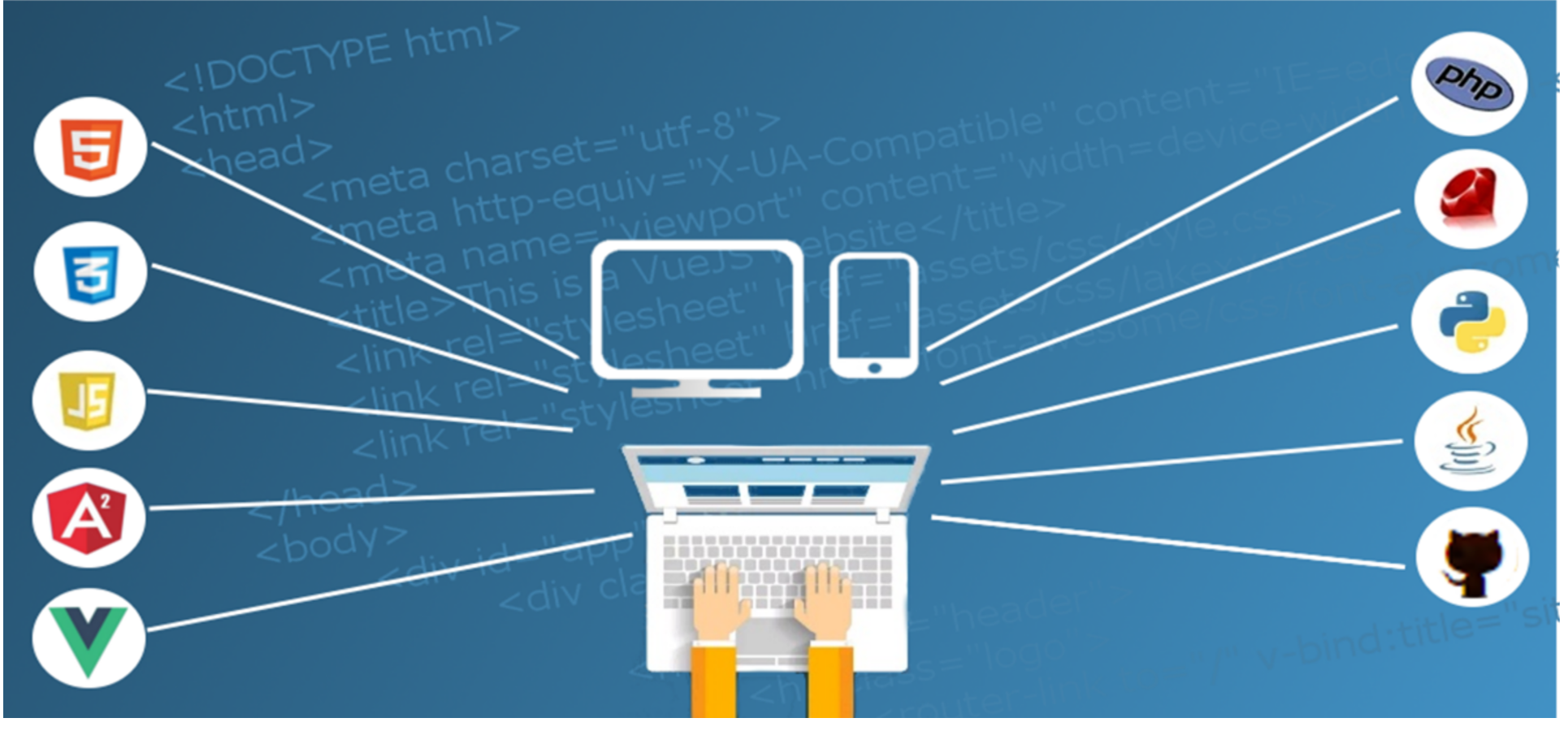 Dynamic Hosting