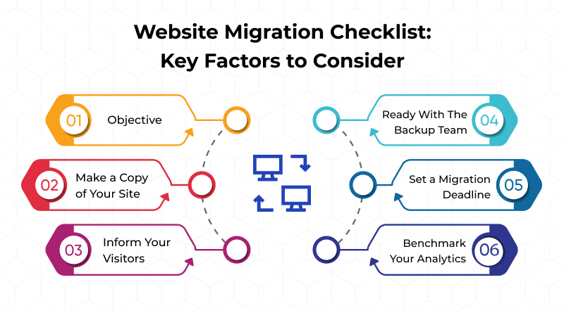 Preparing for website Migration