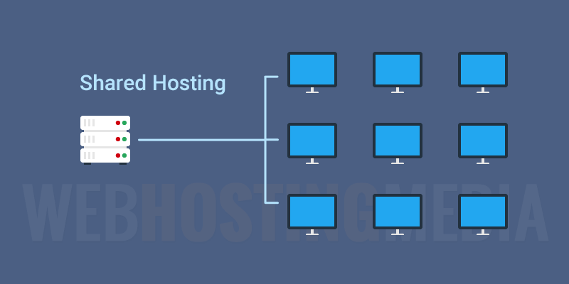 Dynamic Dedicated Servers or Shared Hosting