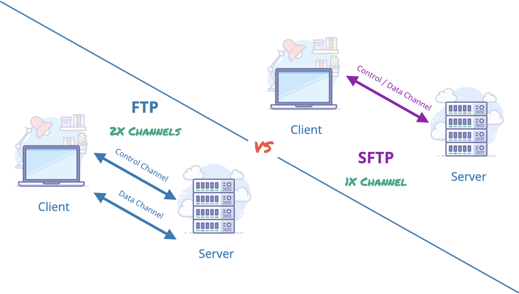 FTP vs SFTP 